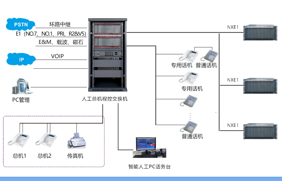 1765002191353457.png 程控交換機(jī)組網(wǎng)圖.png