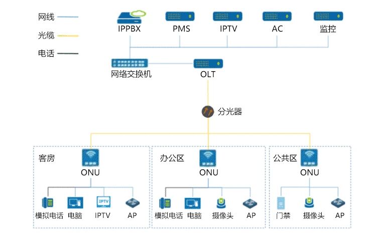1766556937494086.jpg 酒店光纖組網(wǎng)方案.jpg