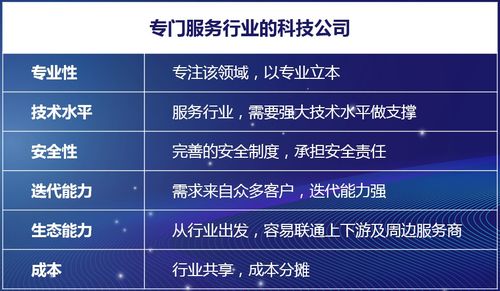 科技賦能，重塑未來(lái) 保險(xiǎn)中介行業(yè)的數(shù)字化轉(zhuǎn)型之路